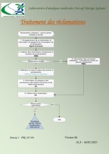 laboratoire-dorsaf-hariga-nabeul-tunisie-PRC-SU-04-Annexe-1.pdf